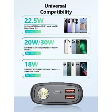 DIAMUAR 30,000mAh Charger with Fast Charging and Display