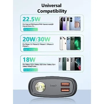 DIAMUAR 30,000mAh Charger with Fast Charging and Display