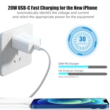 Ocupwei 20W USB C Charger Block - Fast Charging