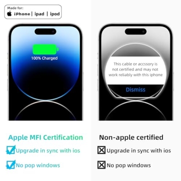 Ocupwei 20W USB C Charger Block - Fast Charging