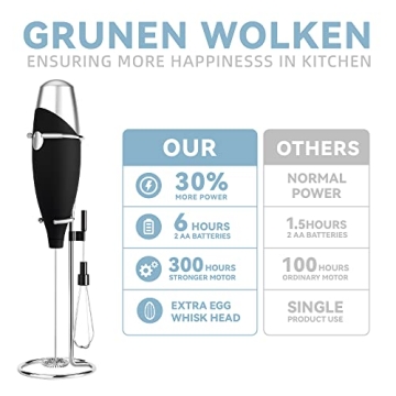 GRUNEN WOLKEN Milk Frother with Detachable Head