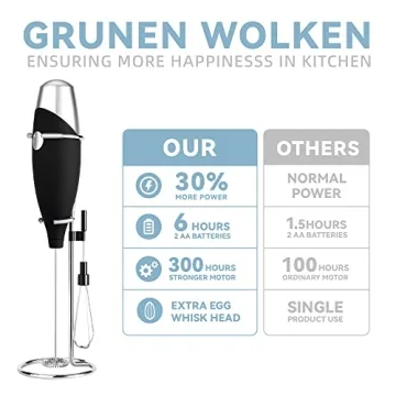 GRUNEN WOLKEN Milk Frother with Detachable Head