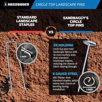 Sandbaggy 6-inch Circle Top Pins - Landscape Staples (Galvanized) - Garden Stakes for Landscaping, SOD - Heavy Duty Ground Stakes, Lawn Turf Spikes, Christmas Decorations, Weed Mats (100 Pins)