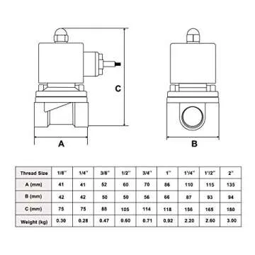 U.S. Solid 1/2" Stainless Steel Electric Solenoid Valve