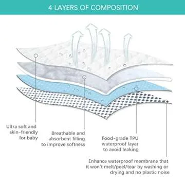 Pack and Play Mattress Pad Protector Waterproof, Pack and Play Sheets Quilted- 39" x 27" Fitted for Graco Playard | Mini & Portable Mattresses -Washable Ultra Soft Padding