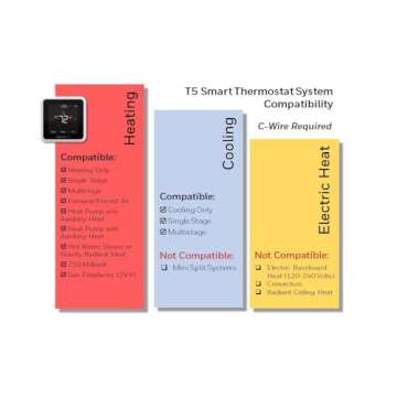 Honeywell Home RTH8800WF2022, T5 WiFi Smart Thermostat, 7 Day-Programmable Touchscreen, Alexa Ready,...