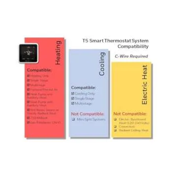 Honeywell Home RTH8800WF2022, T5 WiFi Smart Thermostat, 7 Day-Programmable Touchscreen, Alexa Ready,...