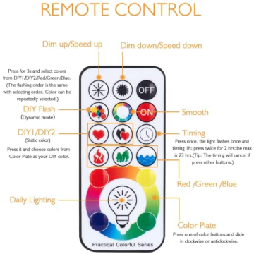 SUNNEST LED Color Changing Light Bulb for Mood Lighting