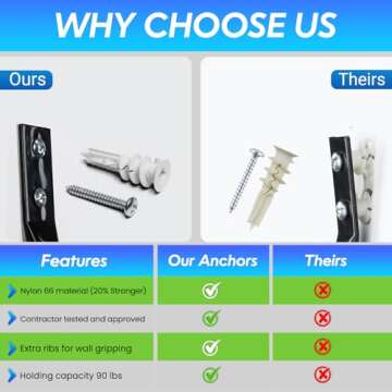 Premium Splitting Nylon 66 Self-Drilling Drywall Anchors and Screws Kit | Used On Drywall, Plaster Board, Sheetrock, Gypsum, Hollow Wall | 10#8X 1-1/4 Philips Screws and 10 Plastic Anchors - 90 Lbs