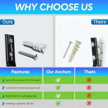 Premium Splitting Nylon 66 Self-Drilling Drywall Anchors and Screws Kit | Used On Drywall, Plaster Board, Sheetrock, Gypsum, Hollow Wall | 10#8X 1-1/4 Philips Screws and 10 Plastic Anchors - 90 Lbs