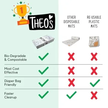 Biodegradable Disposable Splat Mats for Mess-Free Meals