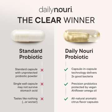 Daily Nouri Advanced Digestion Probiotic for Gut Health
