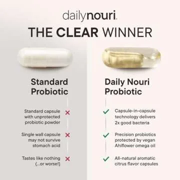 Daily Nouri Advanced Digestion Probiotic for Gut Health