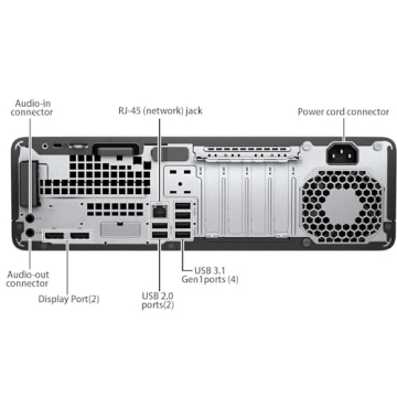 HP EliteDesk 800 G3 Desktop Bundle with 21.5" Monitor