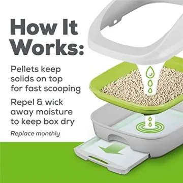 Purina Tidy Cats Breeze Pellets for Clean Litter Boxes