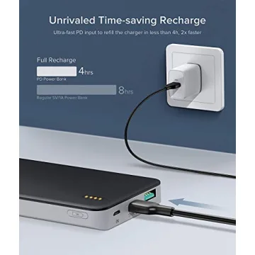 GETIHU 10000mAh Portable USB C Power Bank - Fast Charge