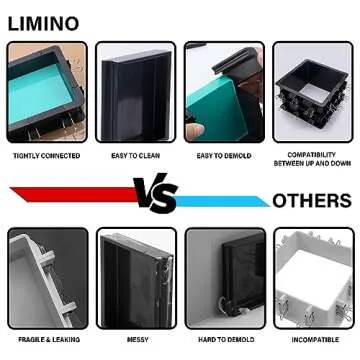 Adjustable Mold Housing Kit for Silicone Molds Making - Plastic Mold Housing Frame for Silicone Rubber Mold Making, DIY Resin Mold - Free Combination Molding Housing for Soap Mold, Candle Molds Making