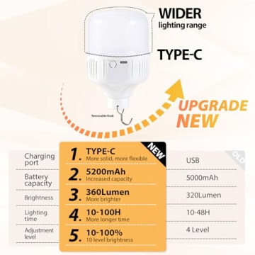 Innovative Battery Operated Wall Sconces Set of Two