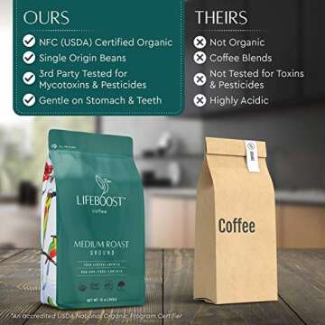 Lifeboost Low Acid Whole Bean & Ground Coffee Bundle