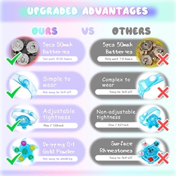 Satkago Light Up Bracelets 30-Pack Fun Party Favors for Kids