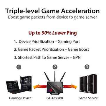 ASUS ROG Rapture GT-AC2900 - Dual Band Gaming Router with AURA RGB and AiMesh