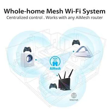 ASUS ROG Rapture WiFi Gaming Router with Aura RGB