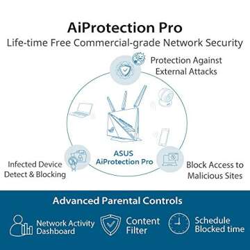 ASUS ROG Rapture WiFi Gaming Router with Aura RGB