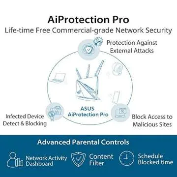 ASUS ROG Rapture WiFi Gaming Router with Aura RGB