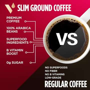 VitaCup Slim Ground Coffee, Diet Support with Ginseng, Garcinia, B Vitamins, Medium Dark Roast, Bold and Smooth,100% Arabica Specialty Coffee Grounds, 11oz