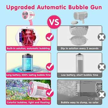 Bubble Machine Gun for Kids Toys with Thousands Bubbles and Shoulder Strap 36 Holes Bubble Machine for Kids Birthday Gifts for 3 4 5 6 7 8 9 10 11 12 Year Old Boys Girls Summer Outdoor Toys