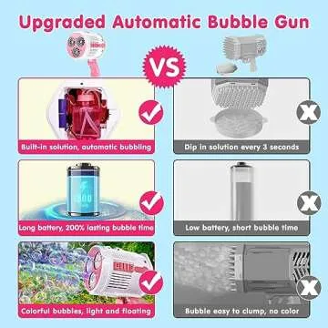 Bubble Machine Gun for Kids Toys with Thousands Bubbles and Shoulder Strap 36 Holes Bubble Machine for Kids Birthday Gifts for 3 4 5 6 7 8 9 10 11 12 Year Old Boys Girls Summer Outdoor Toys