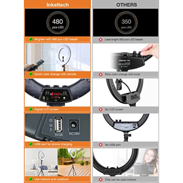 Inkeltech LED Ring Light for Vlog Makeup Selfies