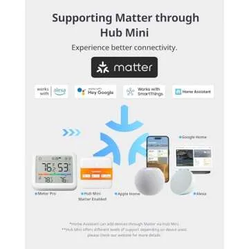 SwitchBot WiFi Indoor Outdoor Thermometer Meter Pro Pack with Outdoor Meter and Hub Mini (Matter Enabled), Wireless Humidity Sensor with App Control, Thermometer for Basement, Kitchen, and Greenhouse