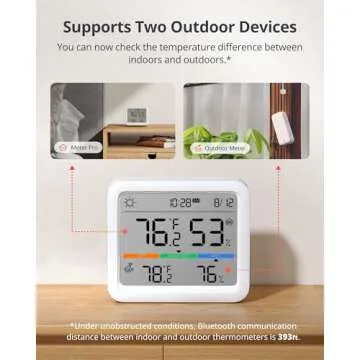 SwitchBot WiFi Indoor Outdoor Thermometer Meter Pro Pack with Outdoor Meter and Hub Mini (Matter Enabled), Wireless Humidity Sensor with App Control, Thermometer for Basement, Kitchen, and Greenhouse
