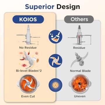KOIOS Food Processor, 500W Electric Food Chopper with 2 Bowls (8 Cup+8 Cup) & 2 Bi-Level Blades&, Small Electric Grinder Meat Processor for Nuts, Meat, Onion, Garlic, Baby Food, Blue