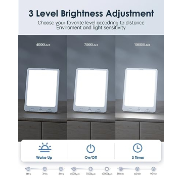 SUXIO Rechargeable Therapy Lamp with 10000 Lux Brightness