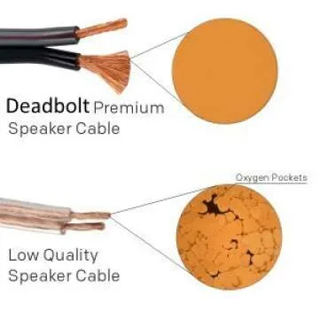 Sewell Deadbolt Terminated Speaker Wire, 6 ft, 259 Strand, 12 AWG Pure Copper, OFC, Deadbolt Banana Plugs SW-32980-6