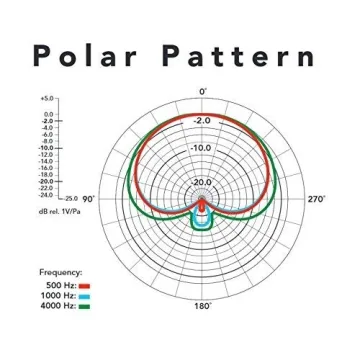 Rode NT1-A Large-Diaphragm Condenser Microphone - Best Value