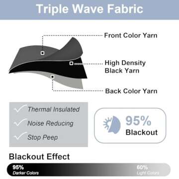Chyhomenyc Blackout Curtains – 36 Inch Small Blackout Curtains