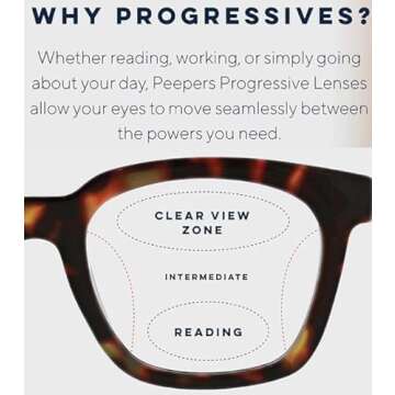 Stylish Peepers Progressive Light Blocking Glasses for Women