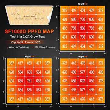 Spider Farmer 2025 SF1000D LED Grow Lights with Samsung LM301B Diodes Full Spectrum Grow Light for Indoor Plants Veg/Bloom Growing Lamps in Grow Tent