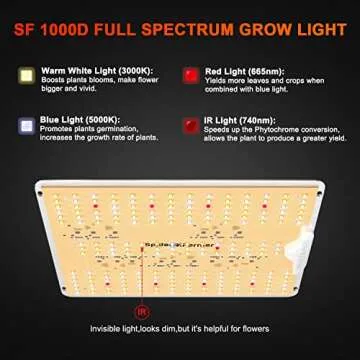 Spider Farmer 2025 SF1000D LED Grow Lights with Samsung LM301B Diodes Full Spectrum Grow Light for Indoor Plants Veg/Bloom Growing Lamps in Grow Tent