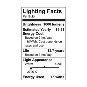 GE LED A19 Light Bulb, 15-Watt, Soft White, 2-Pack