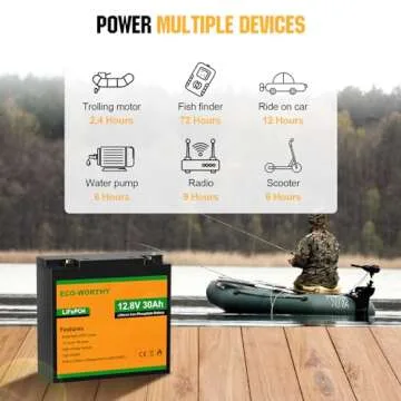 ECO-WORTHY 12V 30AH LiFePO4 Battery, Rechargeable Lithium Ion Phosphate Deep Cycle Battery for Trolling Motor, Golf Gart, Kids Scooters, Power Wheelchairs, Replacement of 12V 35AH SLA Battery