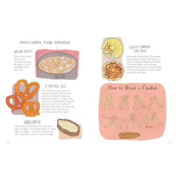 Food Anatomy Engaging Culinary Adventures for Kids