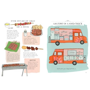 Food Anatomy Engaging Culinary Adventures for Kids