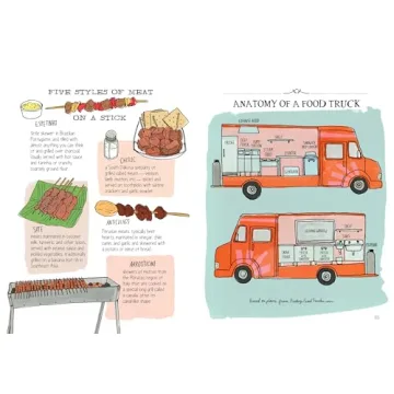 Food Anatomy Engaging Culinary Adventures for Kids