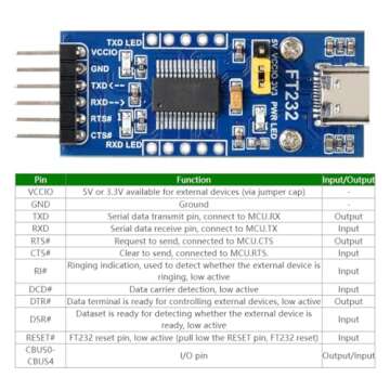 FT232 USB UART Board (Type C), USB to TTL Serial Converter Adapter Module Onboard Original FT232RL, Compatible with Mac Linux Android Wince Windows 7/8/8.1/10/11, 5V/3.3V UART (TTL)