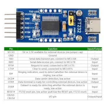 FT232 USB UART Board (Type C), USB to TTL Serial Converter Adapter Module Onboard Original FT232RL, Compatible with Mac Linux Android Wince Windows 7/8/8.1/10/11, 5V/3.3V UART (TTL)