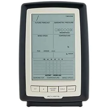 AcuRite Notos (3-in-1) Weather Station with Wind, Temperature, and Humidity (00638A3), Black and Metal